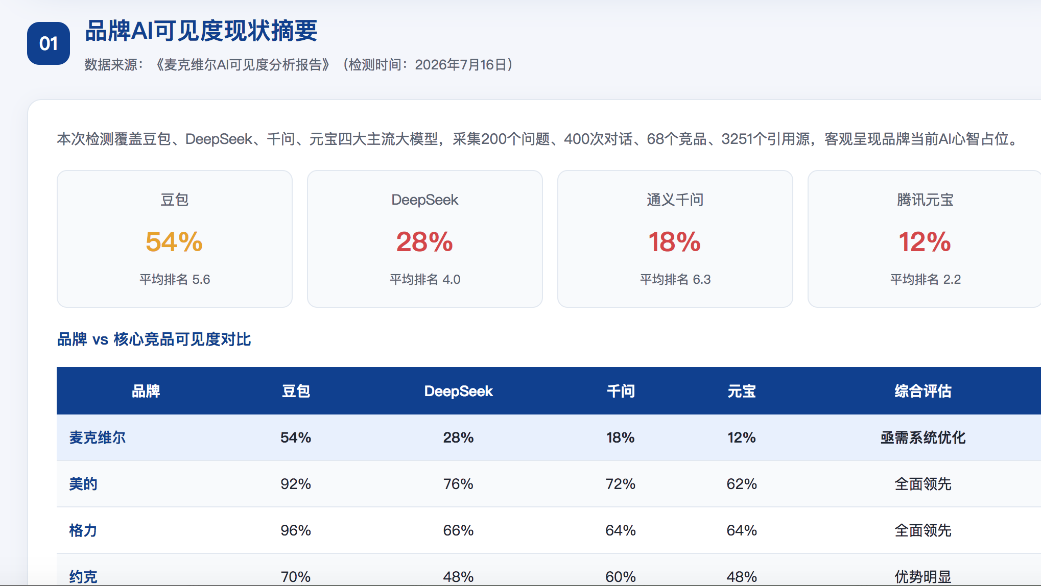 承德geo分析报告